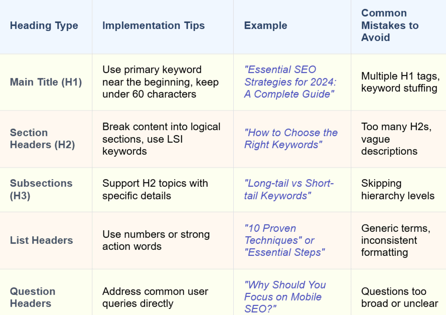Headings and Subheadings - best practices for SEO and readability