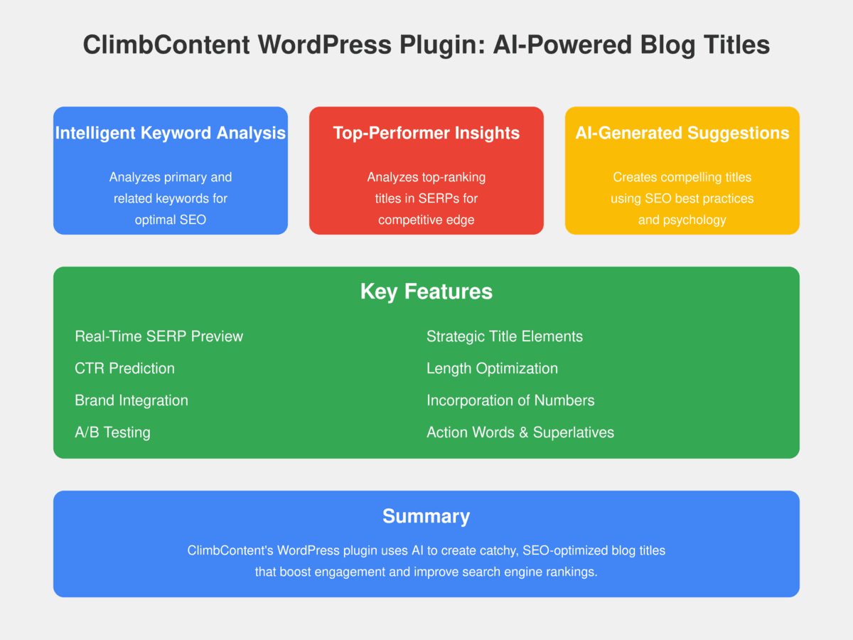 AI Title Rewriter - Enhance Your Content with AI Power