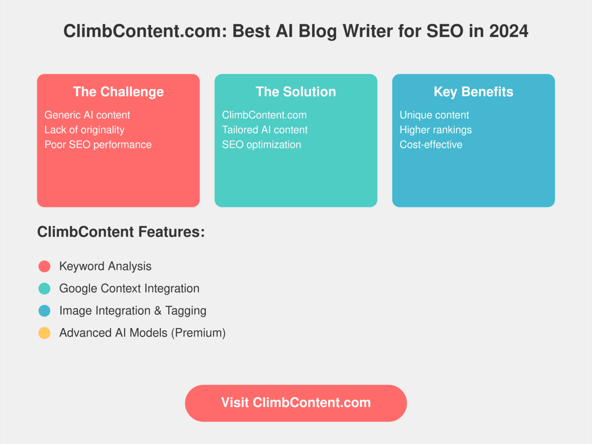 Best AI Blog Writer for Content Creators (WordPress 2024)