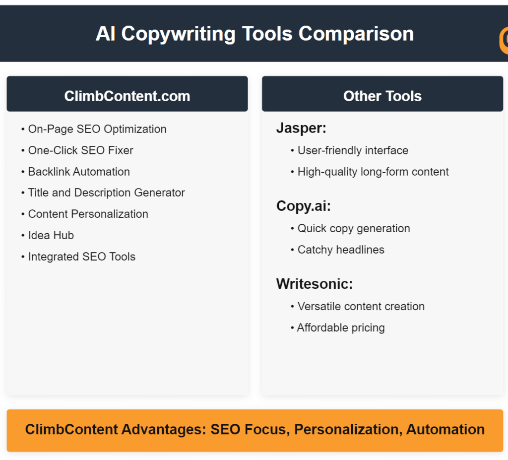 Best AI Copywriter Tools for Marketers [Updated Guide]