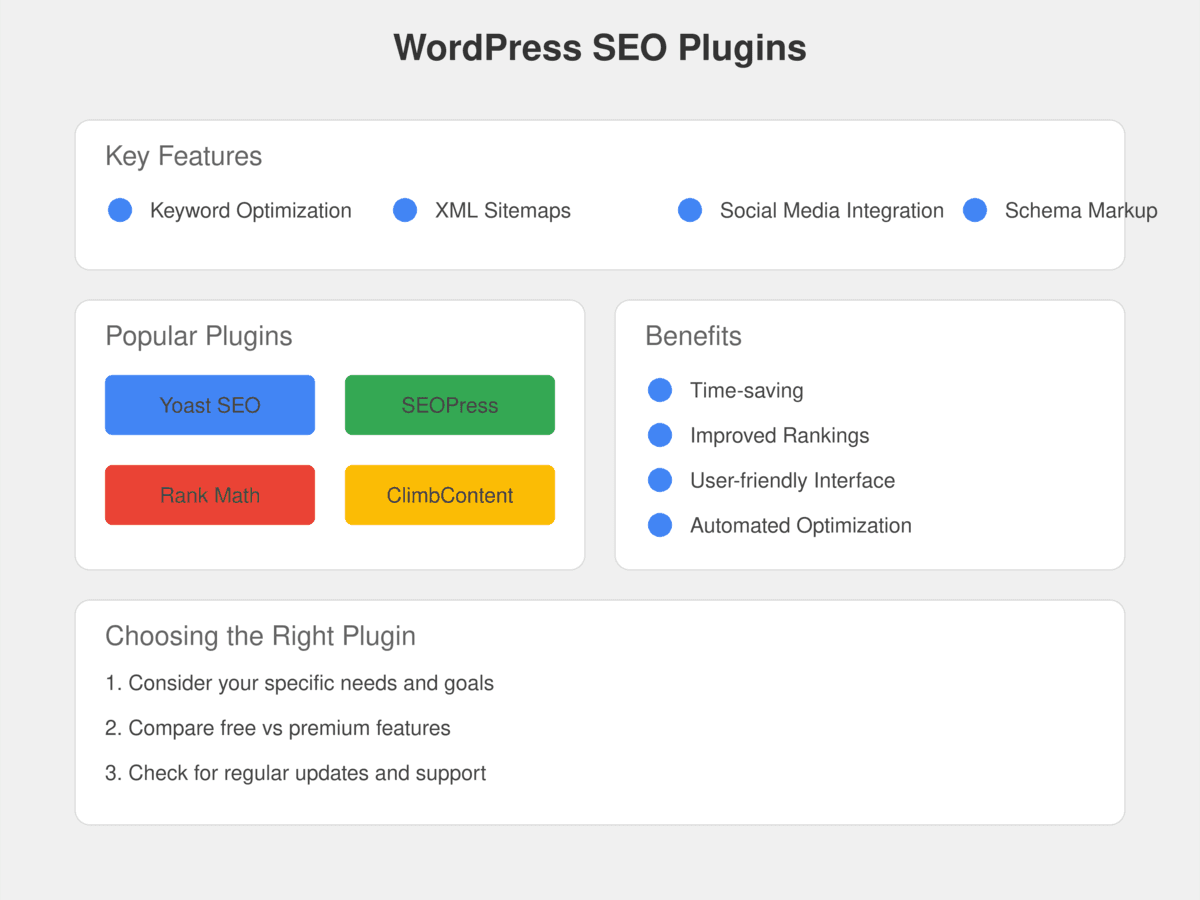 Best SEO Plugin for WordPress in 2024 - Top Picks Reviewed