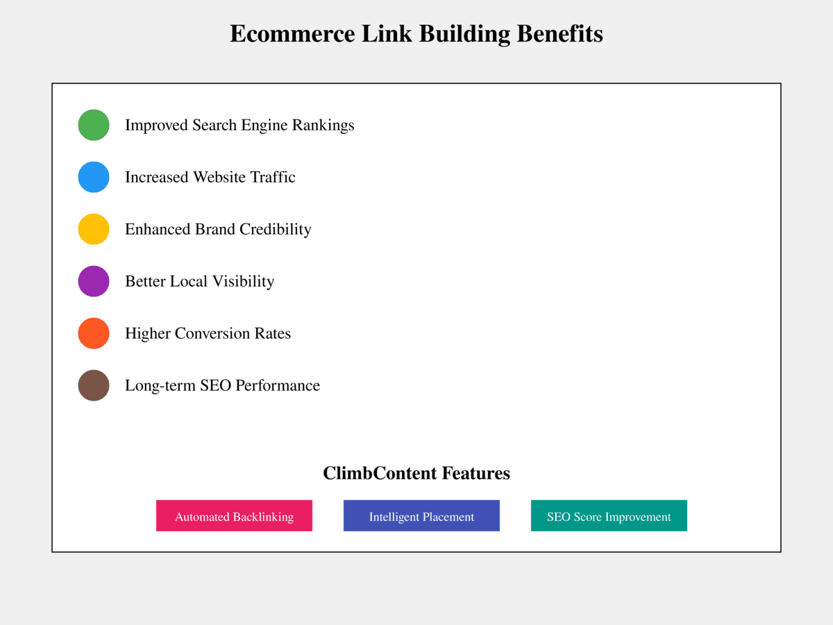 Boost Traffic with Ecommerce Link Building - Key Benefits