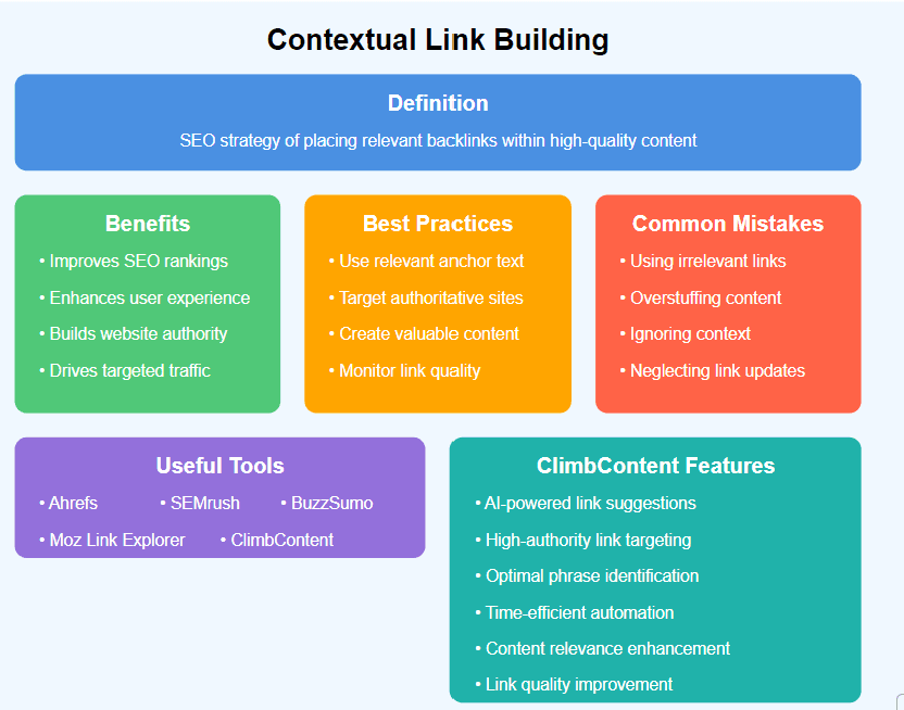 Contextual Link Building - Key Strategies Explained