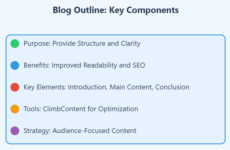 Crafting Effective Blog Outlines - Step-by-Step Techniques - Unlock writing efficiency with structured blog outlines! Learn to boost SEO, enhance readability, and streamline your content creation today!