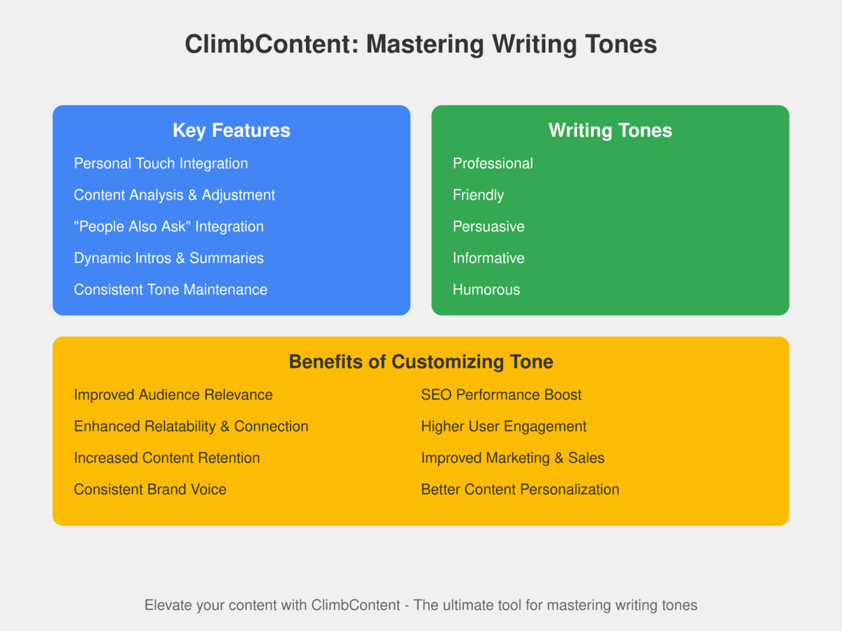 Different Types of Tones in Writing - A Comprehensive Guide