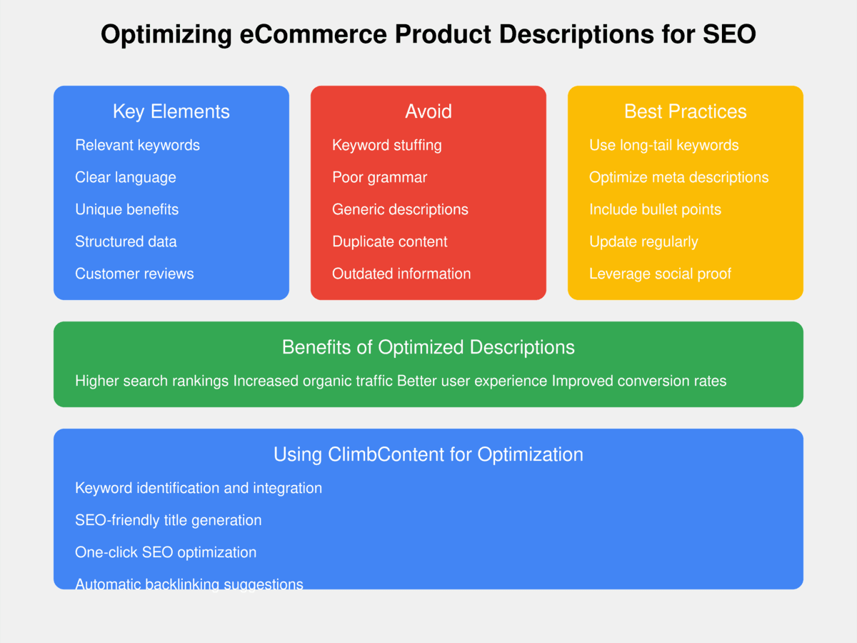 Ecommerce Product Description SEO - Top Tips You Need Now