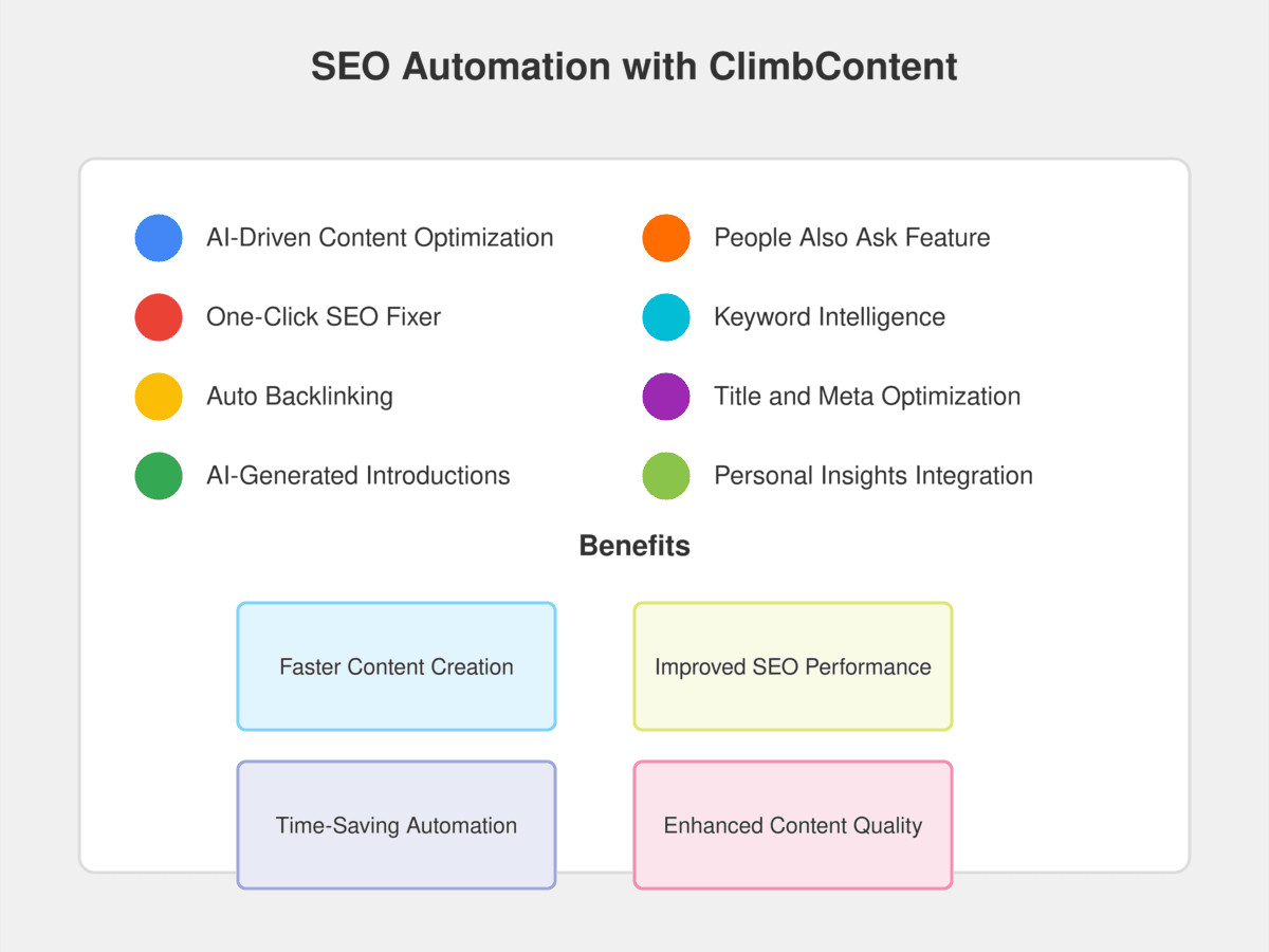 How I Used an SEO Automation Tool to Improve Efficiency by 50%