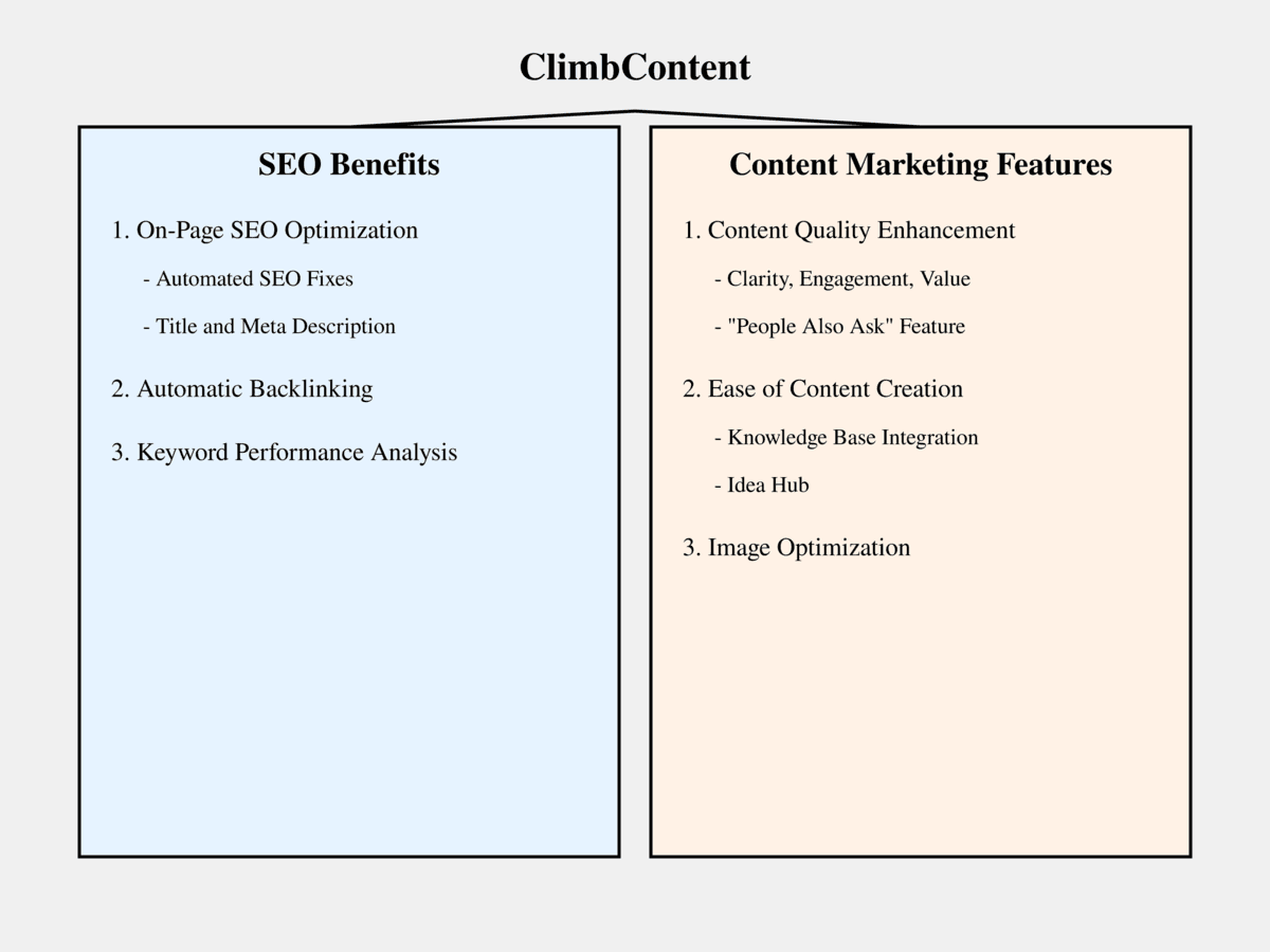 How SEO and Content Marketing Fuel Business Growth