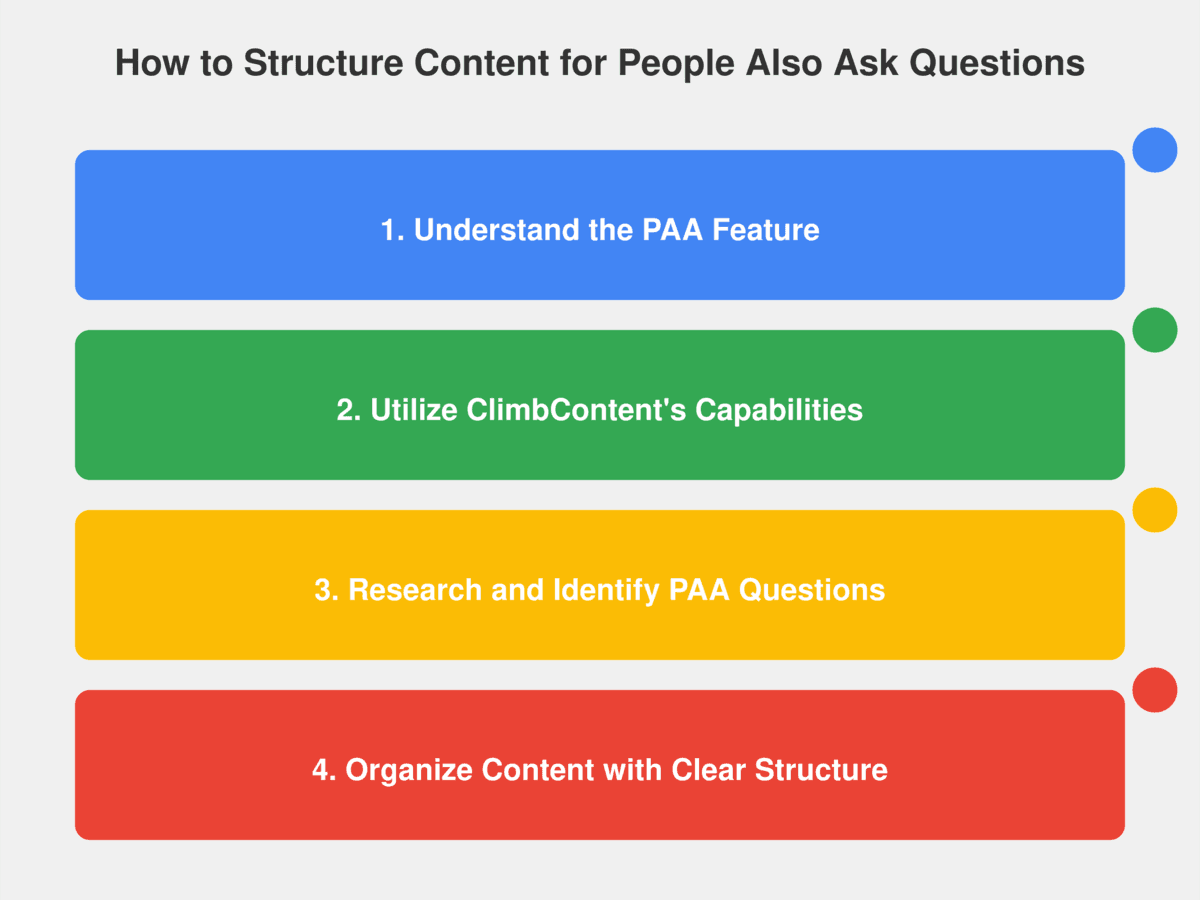 How to Optimize for People Also Ask - 2024 PAA Strategy