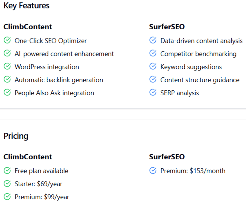 Is Climbcontent the best alternative for SurferSEO ?