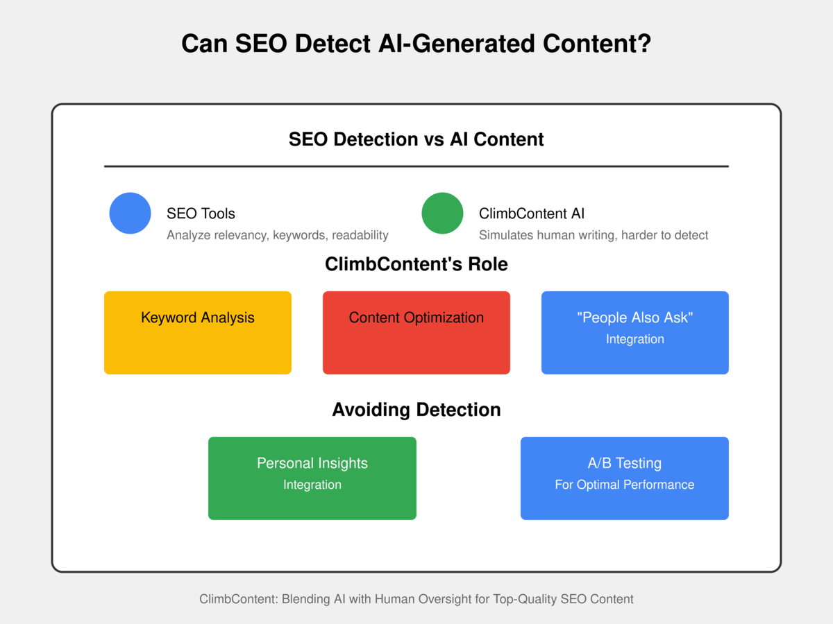 seo content writing ai