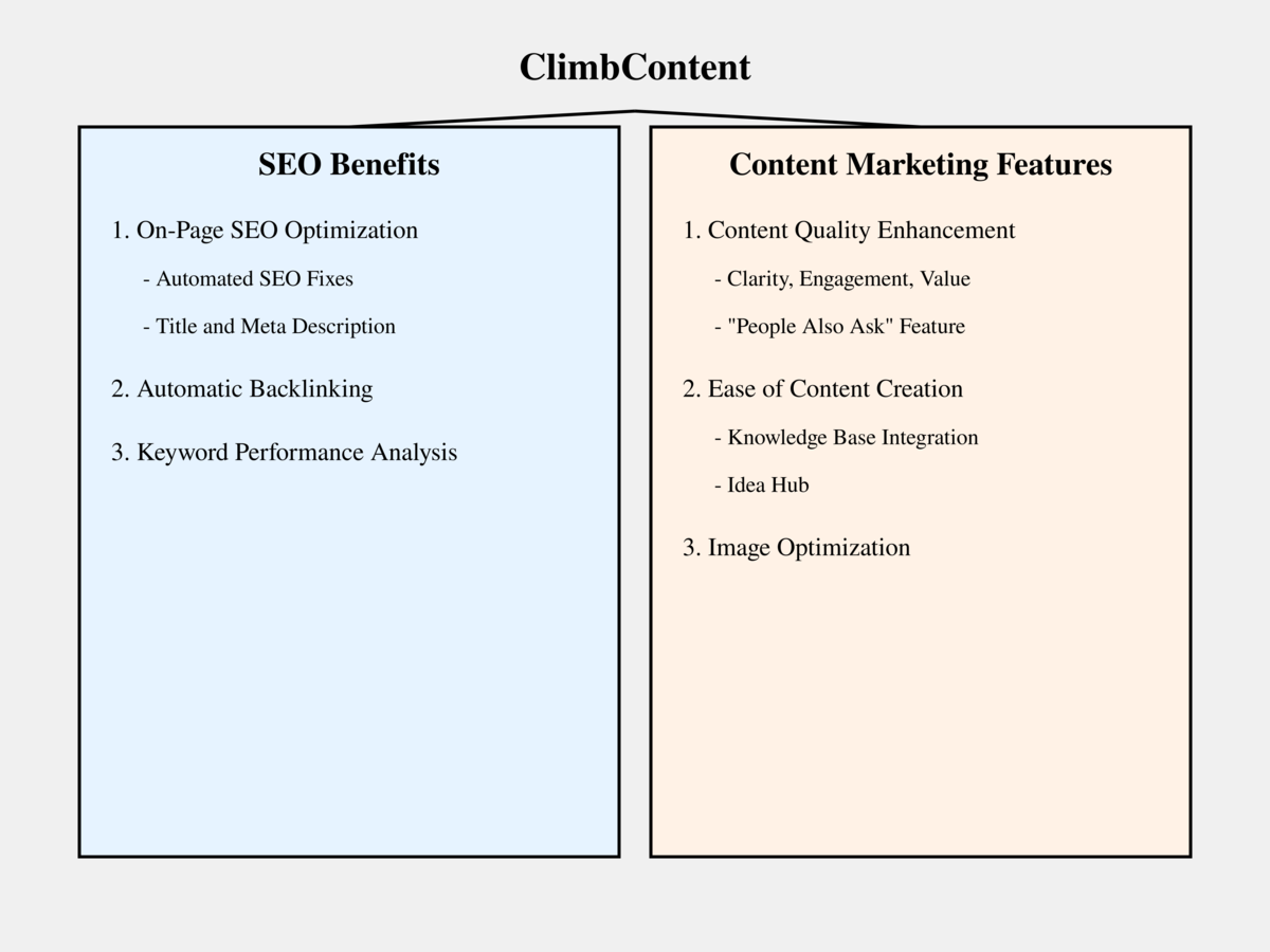 How_SEO_and_Content_Marketing_Fuel_Business_Growth