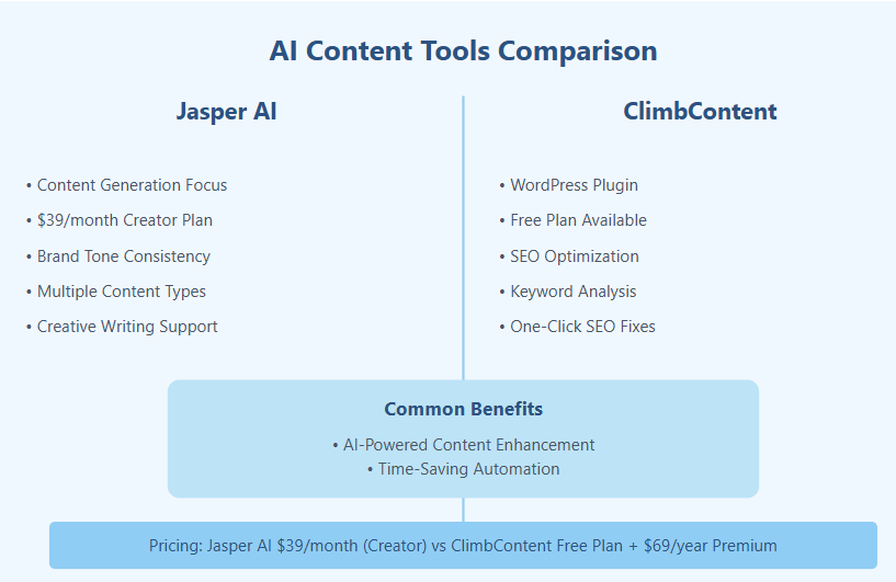 Jasper AI alternative
