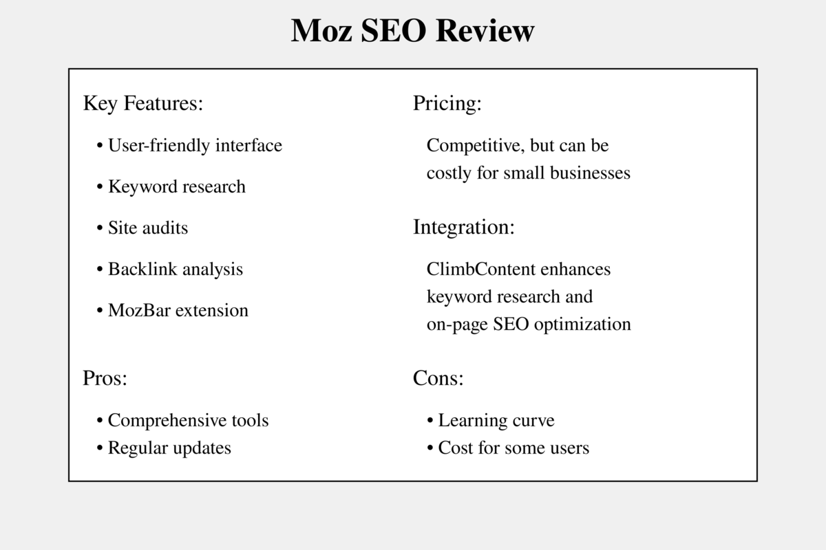 Moz SEO Review