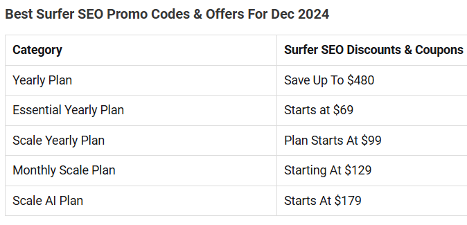 Surfer SEO discount Coupon